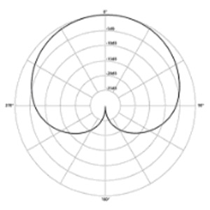 Cardioid