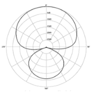 Hypercardioid