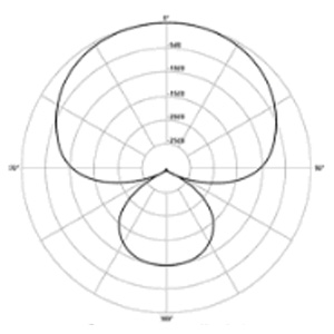 Supercardioid