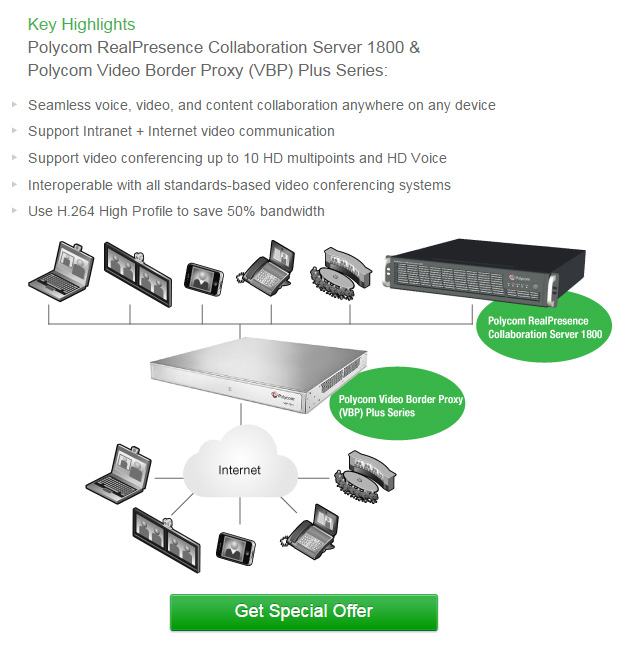 
Secure Multiparty Video Collaboration